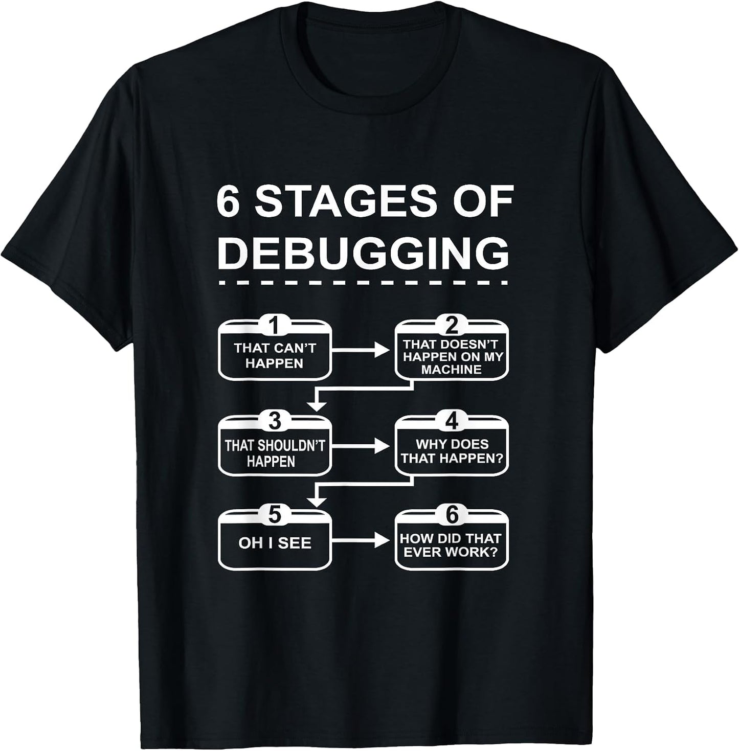Developer Coder Coding PC Present, and design - Adult & Kids T-Shirts, Sweatshirts & Hoodies apparel design preview 1