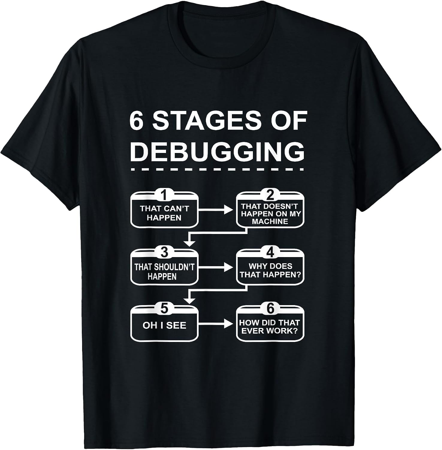 Developer Coder Coding PC Present, and design - Adult & Kids T-Shirts, Sweatshirts & Hoodies apparel design preview 1