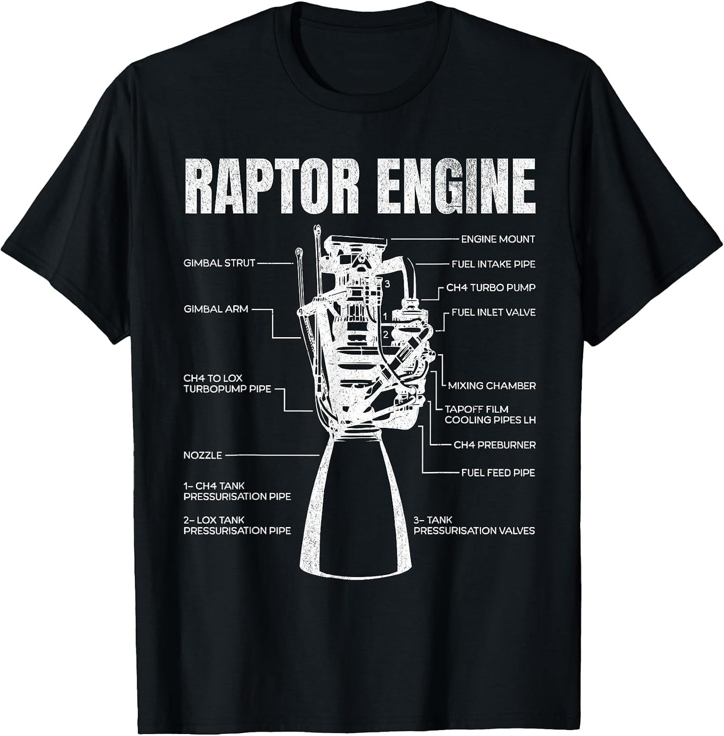 Raptor Engine Outfit For Boy Men And Women - Adult & Kids T-Shirts, Sweatshirts & Hoodies apparel design preview 1