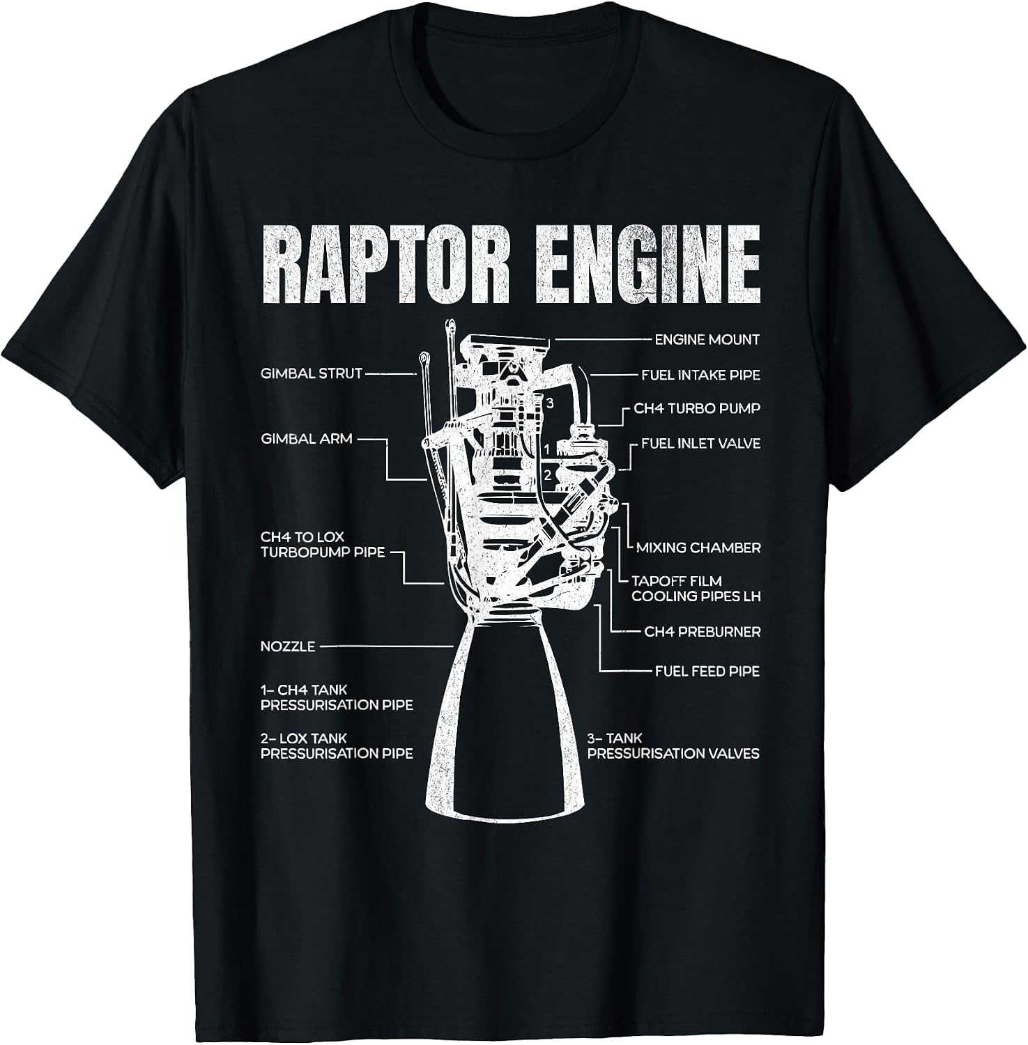 Raptor Engine Outfit For Boy Men And Women - Adult & Kids T-Shirts, Sweatshirts & Hoodies apparel design preview 1