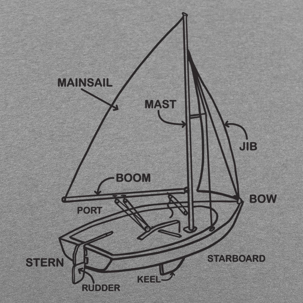 Boat Diagram - Adult & Kids T-Shirts, Sweatshirts & Hoodies apparel design preview 1
