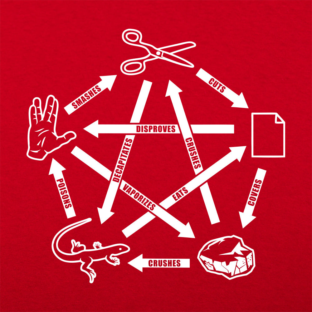 Rock Paper Scissors Spock - Adult & Kids T-Shirts, Sweatshirts & Hoodies apparel design preview 1